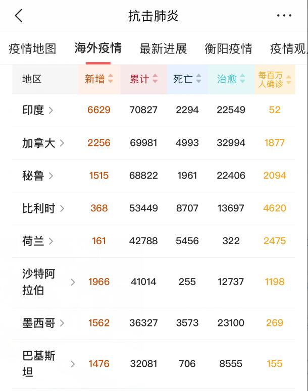 「印度」惨烈!截止5月12日13时,印度失守,该来的终究还是来了!