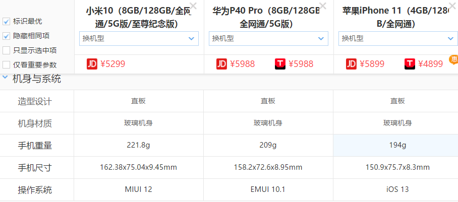 华为|六千元左右预算，买什么手机合适？