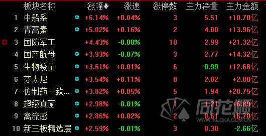 早盘|夜报:医药股涨的散户怀疑人生!大地熊改名大地牛?