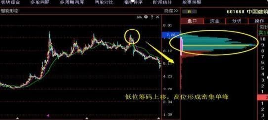 钛白粉|庄家想控盘一只股，需要洗掉多少散股？这里一分钟教你读懂！