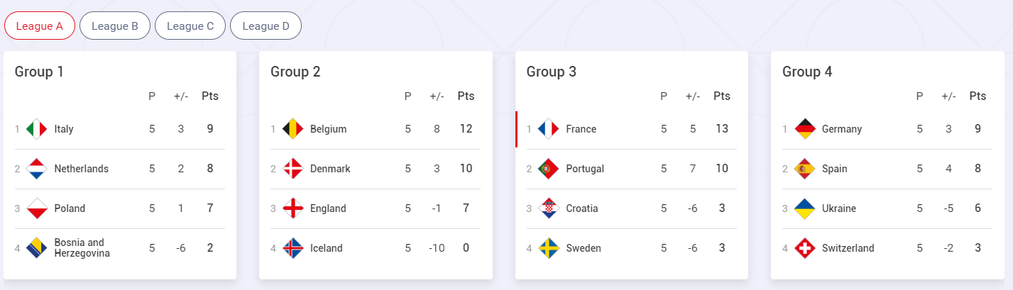 C罗|熬夜也得看！荣誉之战C罗带队冲击神纪录，首次与魔笛PK值得期待