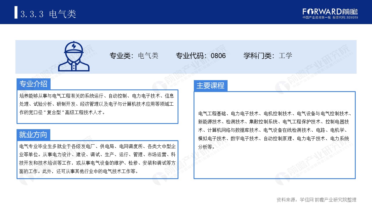 |2020年中国高考热门本科专业类排名及介绍【总】