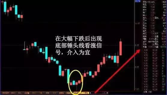 股价|股票一旦出现这5种“技术形态”，牢记一要点，轻松跟上主升浪