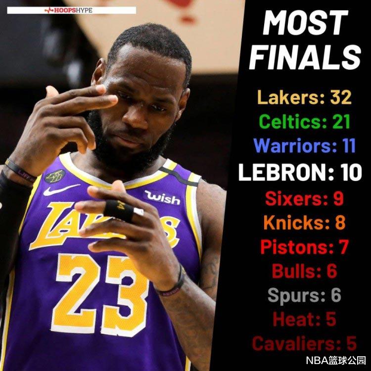 湖人队|真强啊!场均27+10+9,一人顶27队,若湖人夺冠,他将再次封神