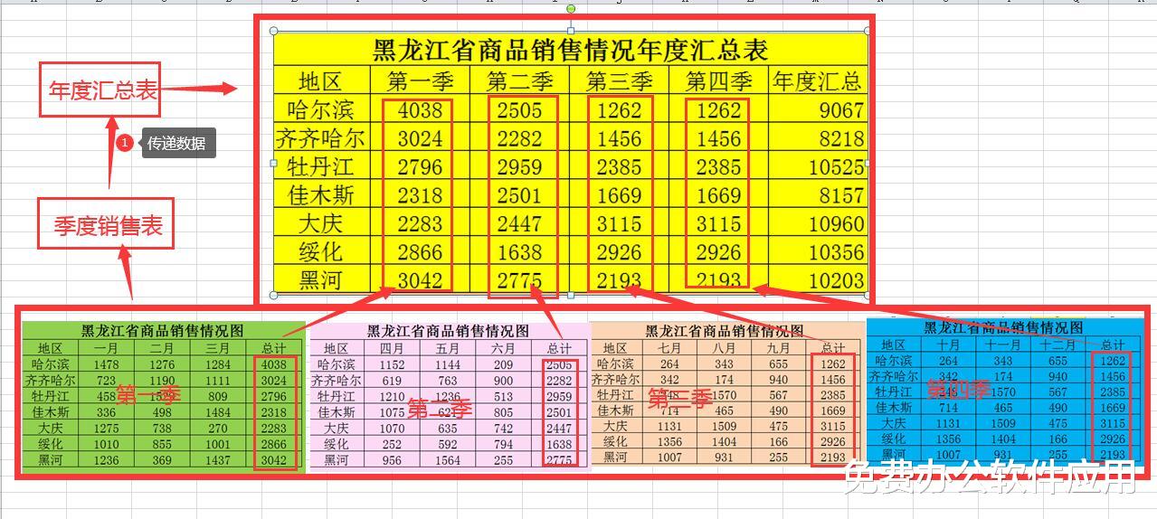excel|Excel中数据的链接与共享
