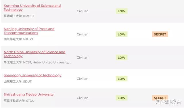 高校：澳大利亚公布21所“最高风险”中国高校，这所“双非大学”表现抢眼
