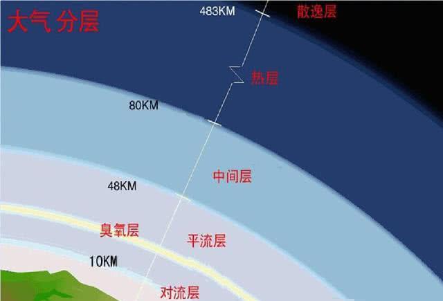 ▲地球在自转，如果人离地100米不动，12小时后会到达地球的另一边吗？