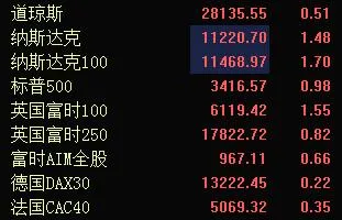 A股|突发重磅,惊天利好绝地反击 , A股稳了