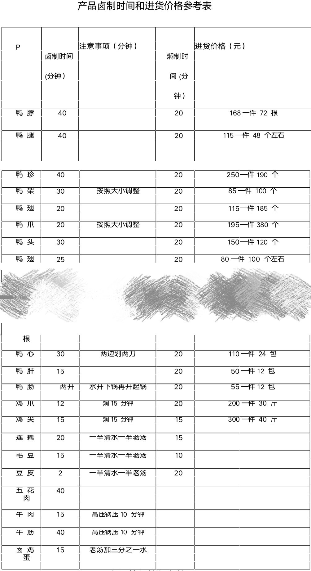 『』厚德福黑鸭制作工艺配方