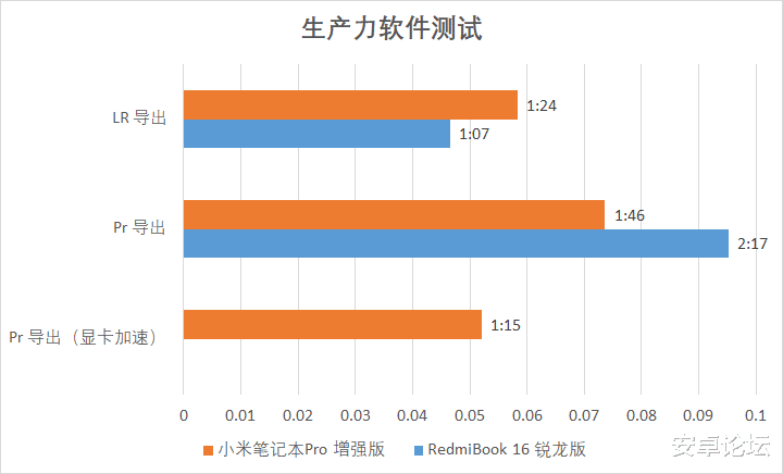 「AMD」AMD虽然YES了,但花3799元买它,到底值不值呢?