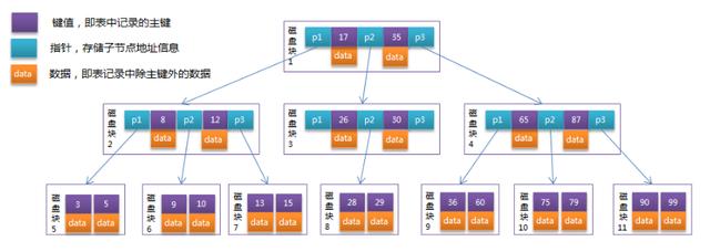 MySQL|面试必问MySQL：执行流程、树、索引、优化、数据结构一网打尽