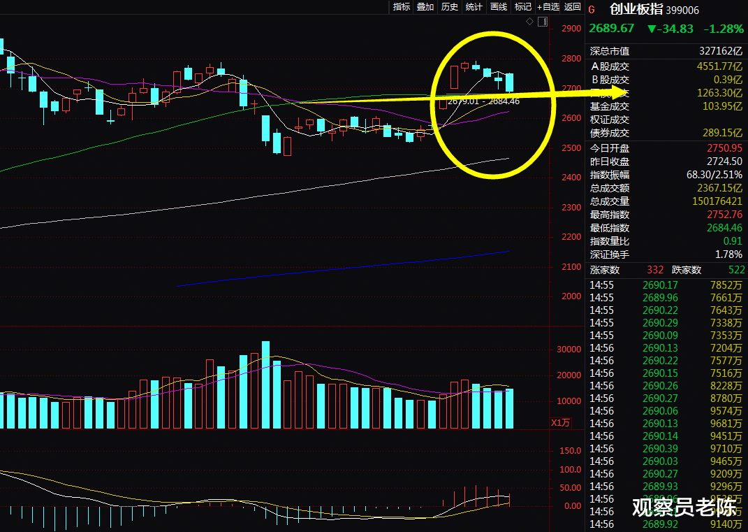 A股|重磅数据暗藏玄机：A股突然跳水是为何？两大历史规律或即将发威