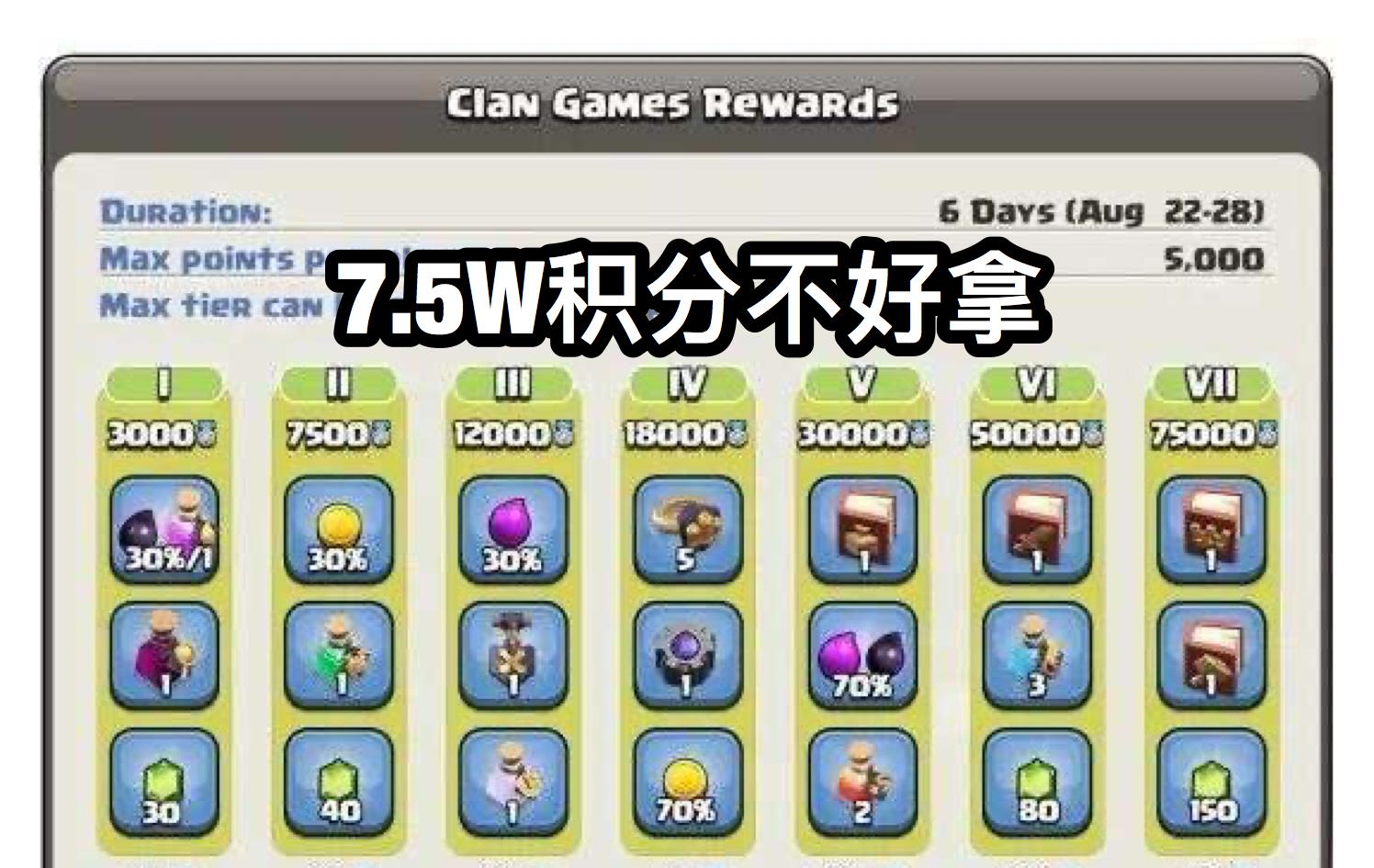 部落冲突|部落冲突：7.5W超级竞赛即将来临，部落没有19人，奖励别想了