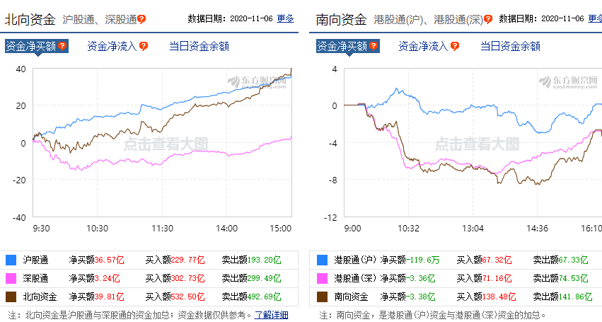 A股|下周，A股年尾行情要启动了！