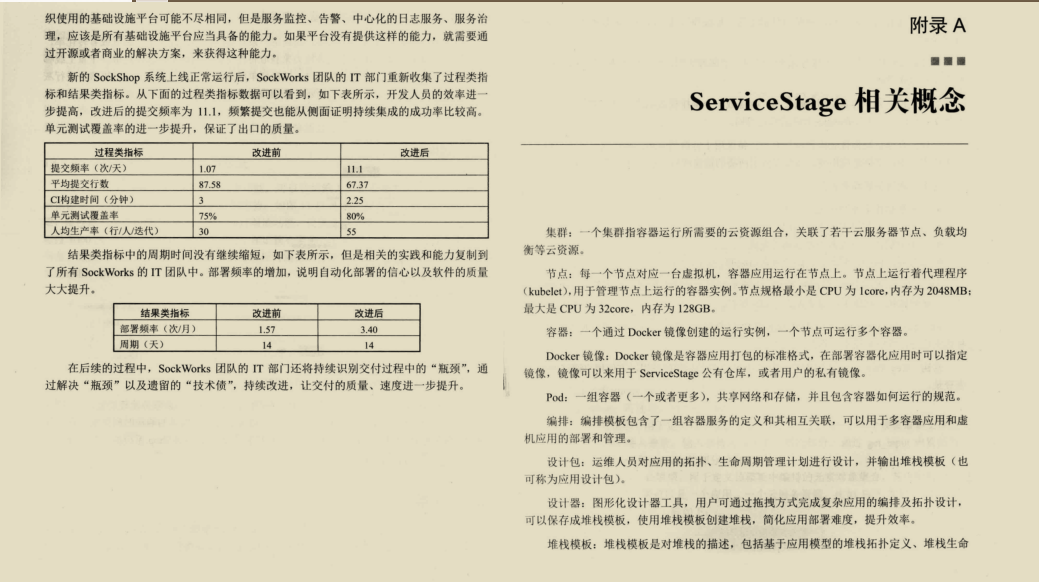 |无懈可击！华为内部独家微服务架构与实践2闻世，技术加实战堪称千古绝唱