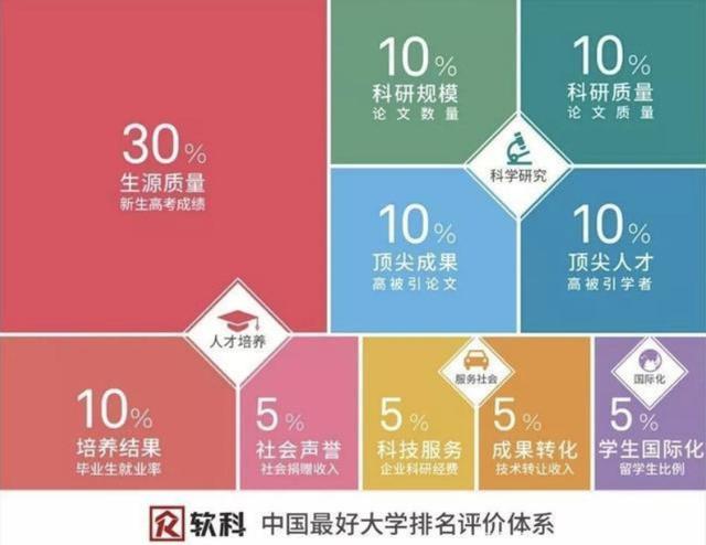 「2019中国最好大学排名」2020年高考临近！2019中国最好大学排名发布，你看好哪所大学？