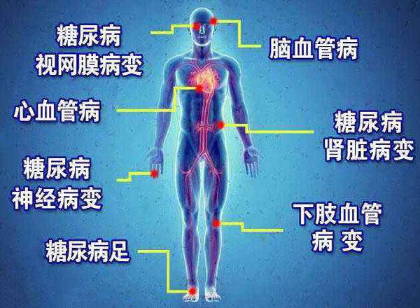肝脏|测得空腹血糖9，餐后血糖16.1，这严重吗？该如何应对？