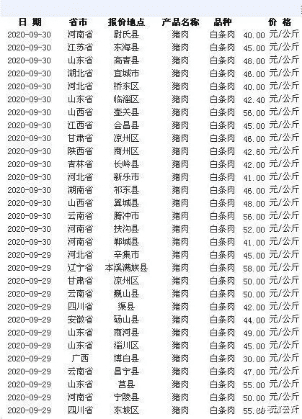 猪肉|9月30日，猪价持续下跌，猪肉何时跌到10元时代？看完有数了