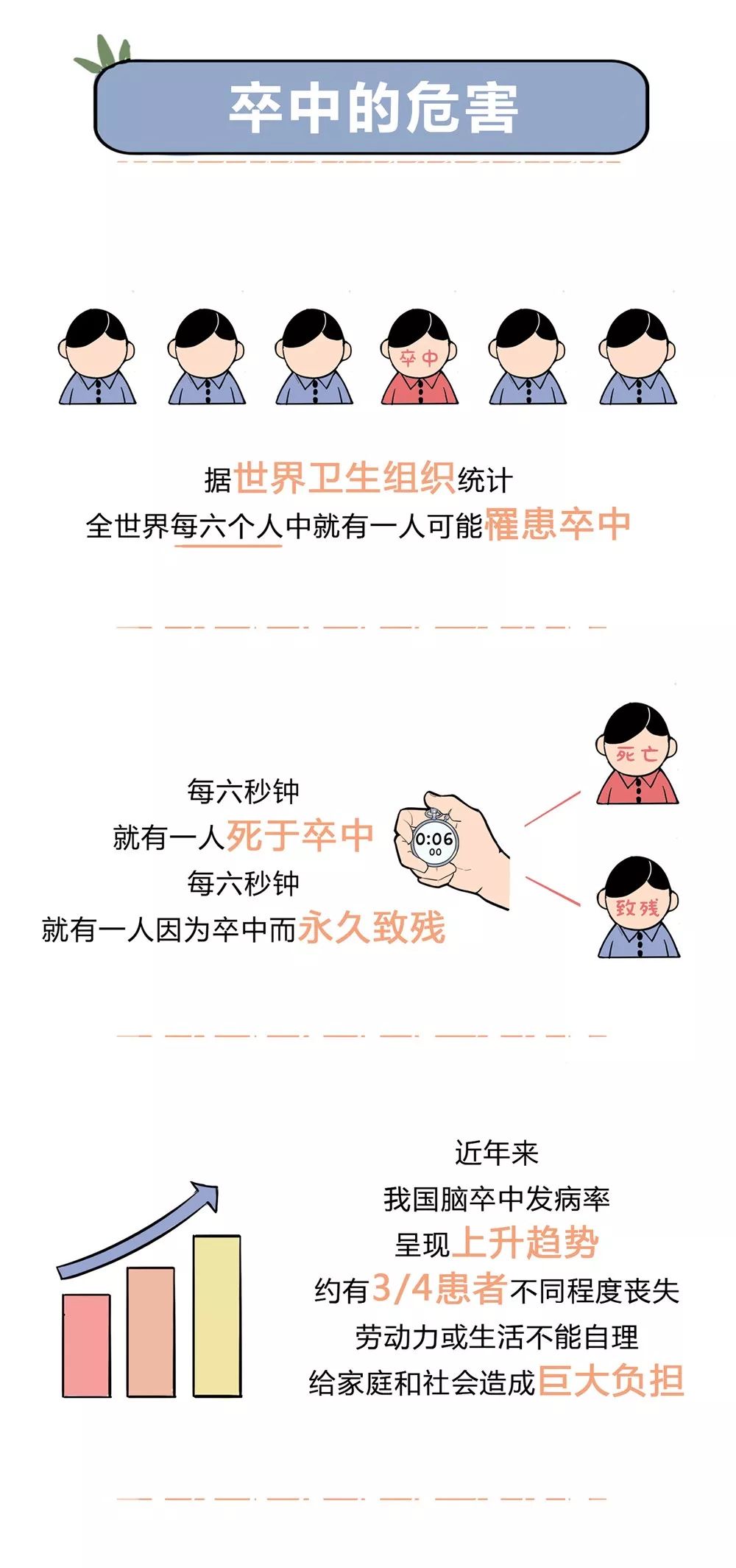 阿里健康|【世界预防中风日】中风的 3 个前兆，尽早发现能救命