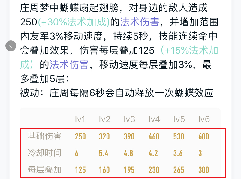 庄周|庄周真的是混子吗？不！你错了，三千字为你全面解读庄周核心玩法
