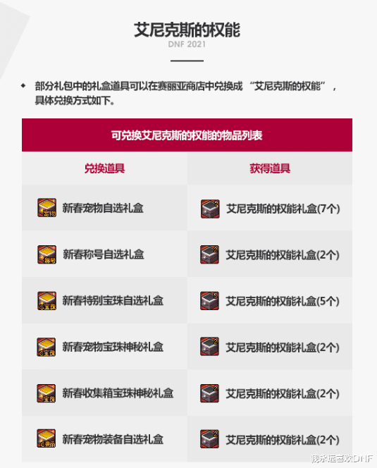 地下城与勇士|DNF春节套爆料！神话传送石，1~80宠物，至尊称号和装扮