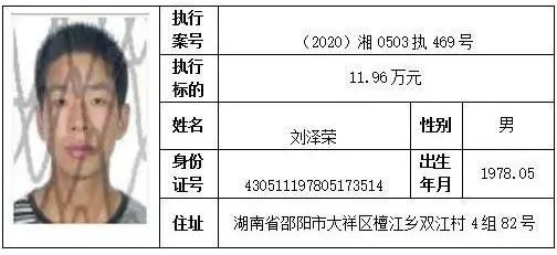 #邵阳#请扩散！邵阳又曝光一批失信被执行人名单，快来看看都有谁