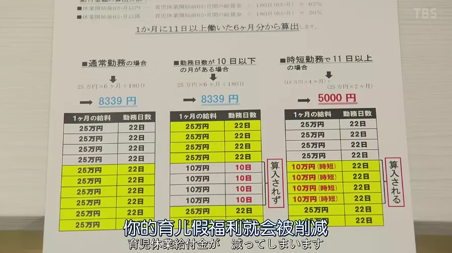 产假|日本人妻最敏感的话题,都被她拍绝了!