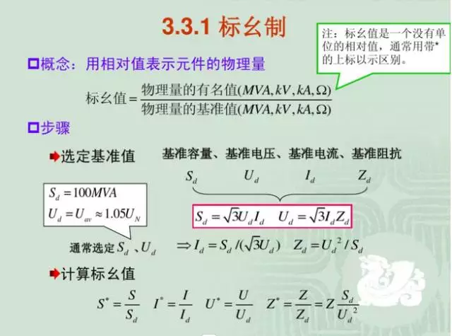 速看！短路电流的几种计算方法