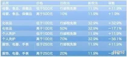 天猫|免税店和跨境电商，彼此出圈，竞相下沉