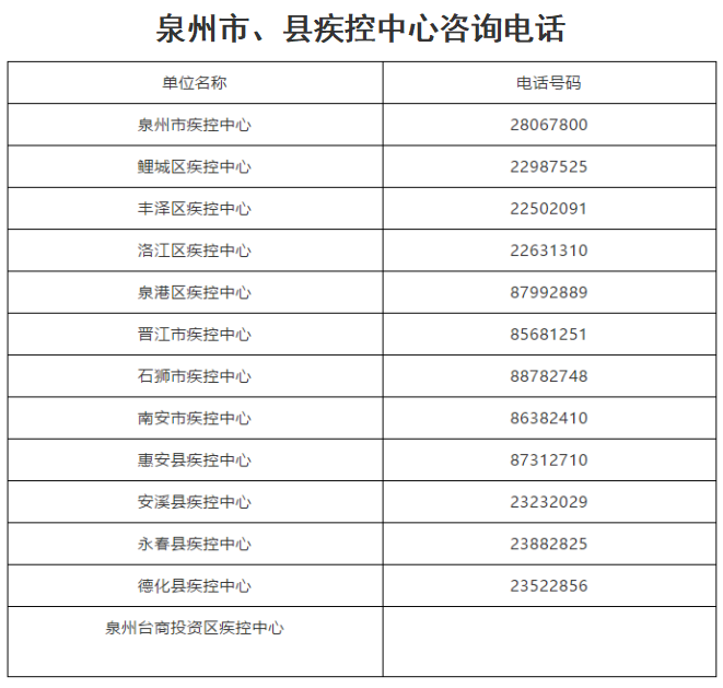 闽南网|刚刚！泉州市疾控中心发布重要提醒！