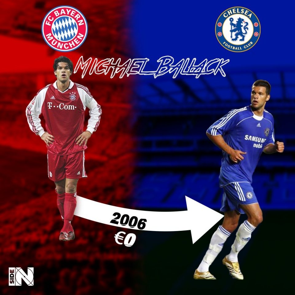 「拜仁慕尼黑」足坛最成功的十大自由转会:拜仁有赚有赔,曼联血亏