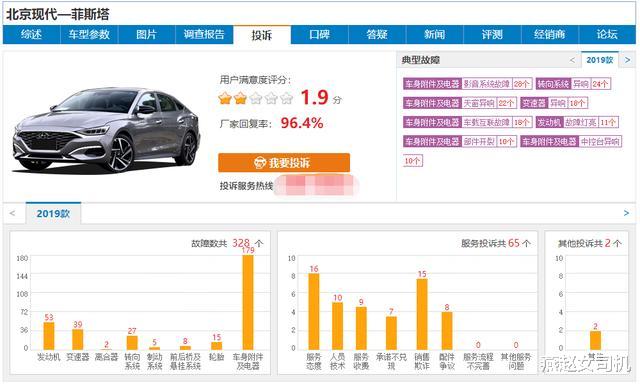 菲斯塔|又一合资车倒下！去年卖近10万台，如今跌至9.88万月销2台