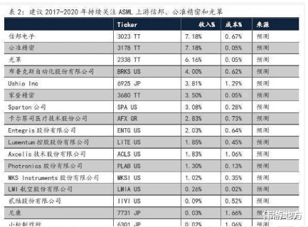 光刻机|如果中方可以制造出7纳米光刻机，欧美国家会是怎样的反应？
