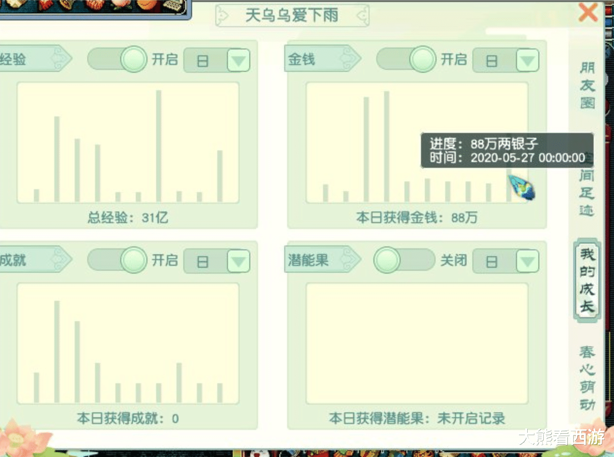 「梦幻西游」梦幻西游：妹子凑齐5只玄珠灵仙，请假五开刷一天，看看能赚多少
