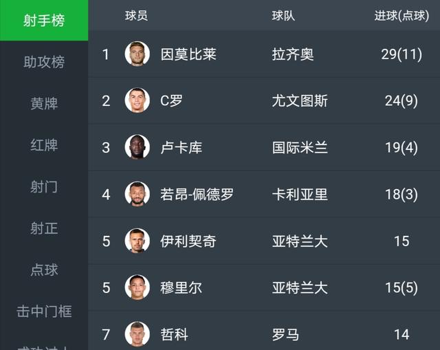 【金靴】C罗也无奈！这个水货将夺走C罗的联赛金靴和莱万的欧洲金靴