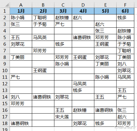 excel|肉眼看到的未必是真的，如何删除Excel中的“假空”单元格？