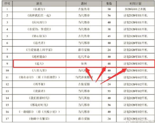 「遮天」1800章《遮天》，总集数48集，看到剧情后，是魔改、还是另有深意