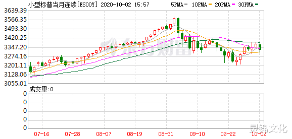 纳指|全球市场集体下挫：纳指期货跌逾1% 富时中国A50跌近2% 布油跌近3%