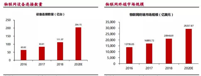 物联网|A股，暴跌别怕！明天就拉回