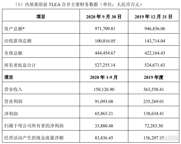 泰利森 差点倒在风口的天齐锂业，死里逃生了吗？