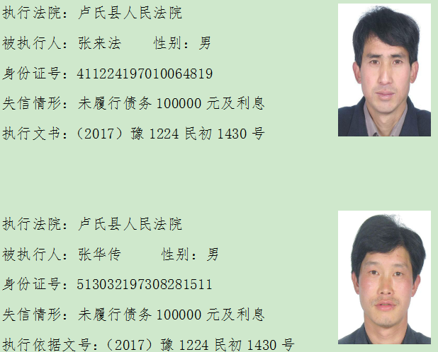 失信被执行人@注意这些人！他们是失信被执行人！