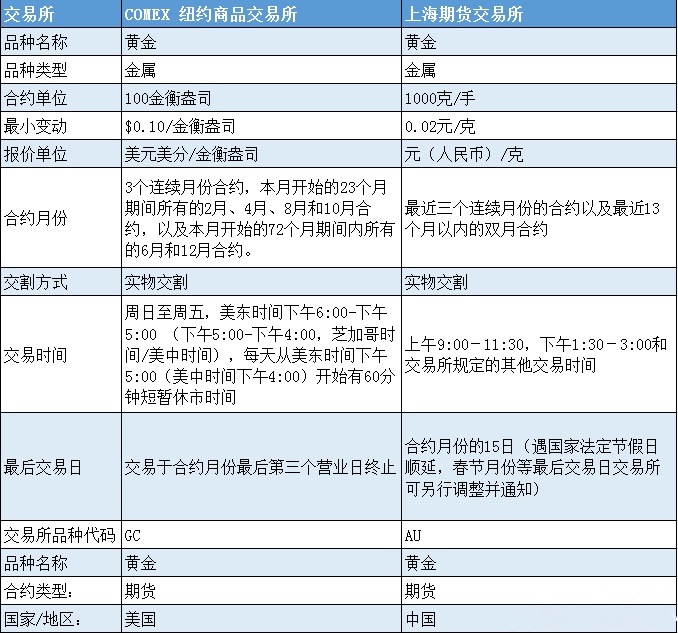外汇黄金一手多少钱(外汇黄金一手多少钱一个)