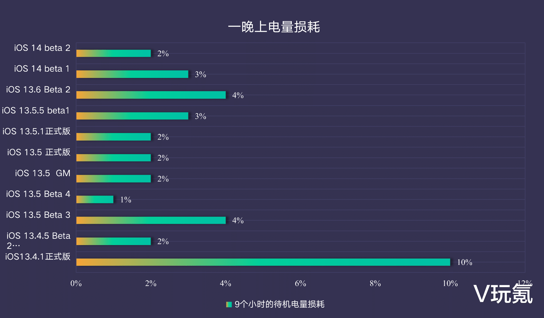 ios13|苹果iOS 13.6正式版体验测试：明显更好用，适合“养老”