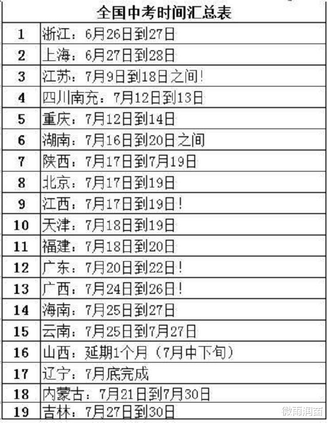 中考@五一连休5天，暑假时间已定？中小学生：还没开学放假通知就来了