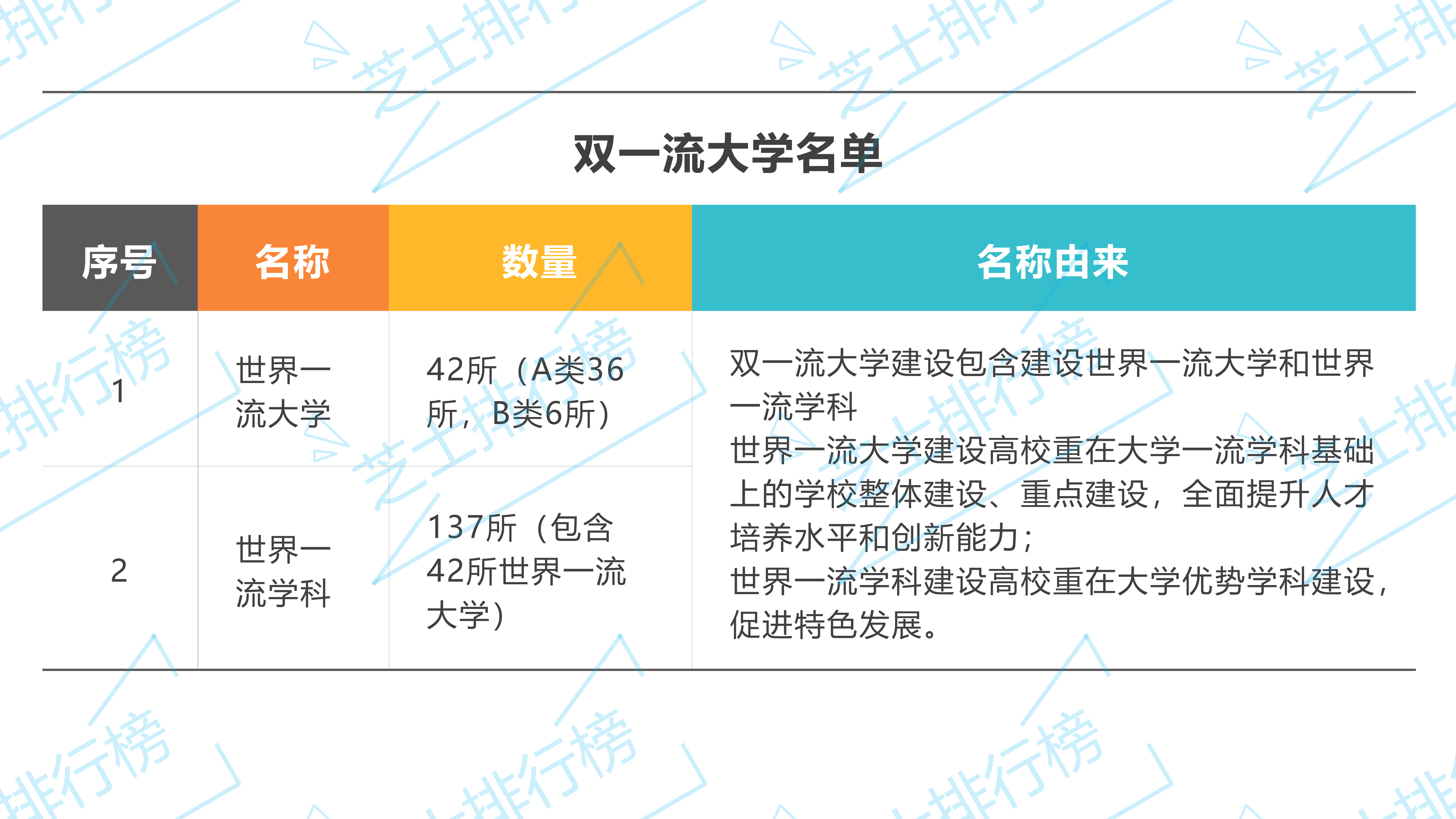 双一流大学|全国双一流大学名单及双一流学科名单汇总（42所一流大学+95所一流学科）