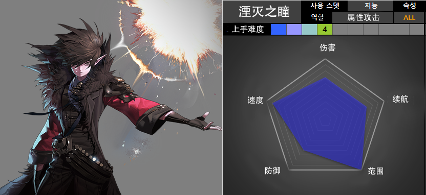 地下城与勇士■DNF:最佳五职业与最差五职业?韩服5月版本职业评分来了!