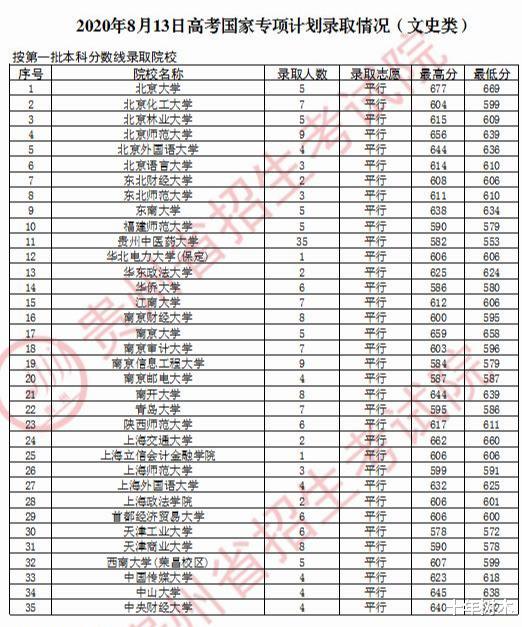 投档分数线|“浙大有点猛，甩了上海交大，比北大还高3分！”用高考投档线证明