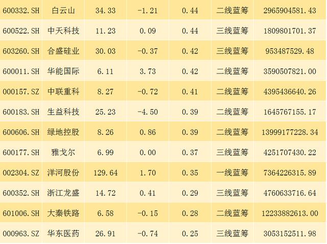中國股市：市場潛力股，低估值（龍頭+藍籌）股-圖3
