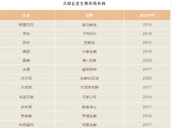 国美电器■黄光裕归来，国美第一仗在生鲜领域打响