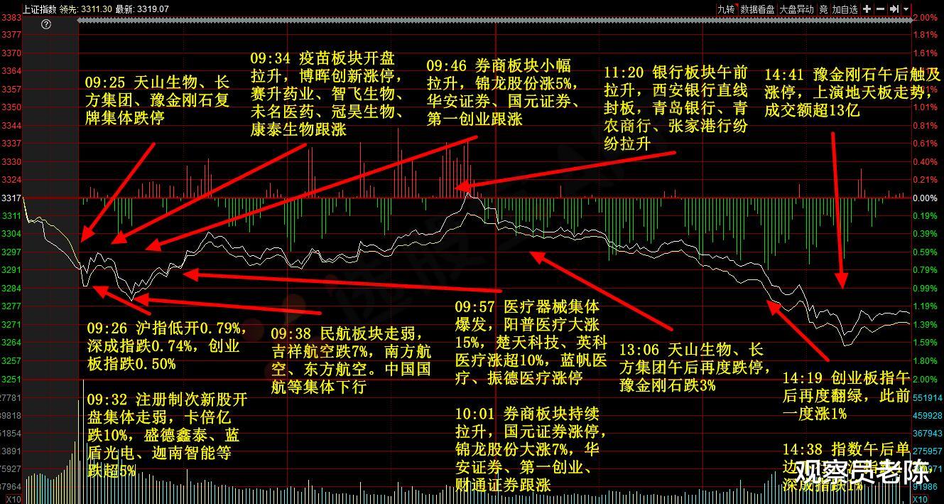A股|A股节前节后迎大考:两类股或拉响空袭警报!北上资金大“滑头”
